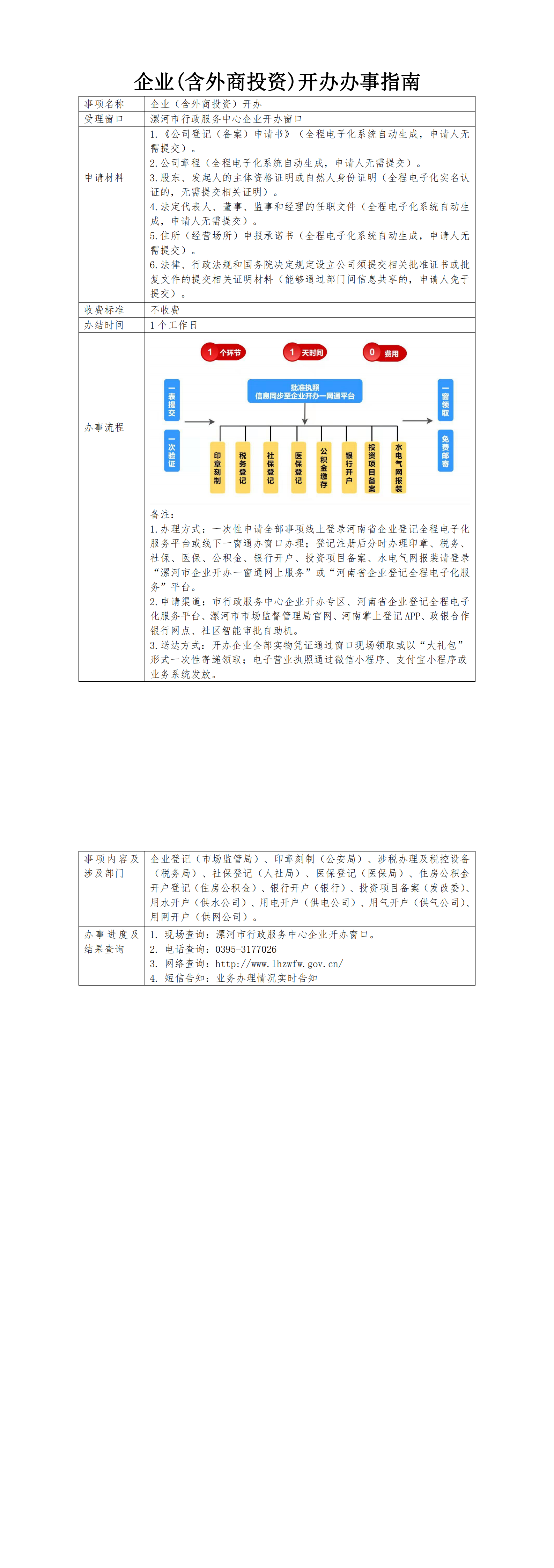 企业开办办事指南_00.png